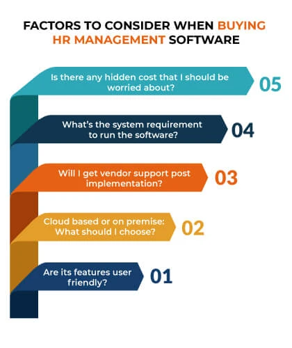 Factors to Consider When Buying HR Software