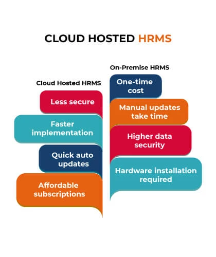 HR Software Deployment Types