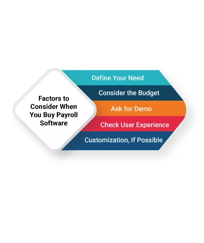 Factors to Consider When You Buy Payroll Software