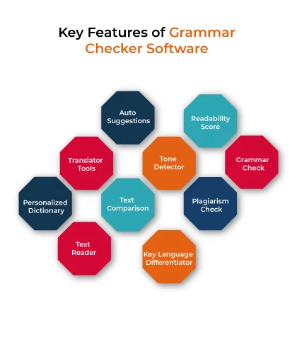 Key Features of Grammar Checker Software