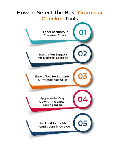 How to Select the Best Grammar Checker Tools