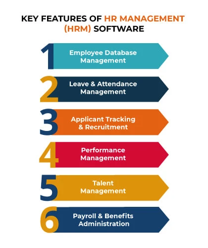 HR Management Software Features