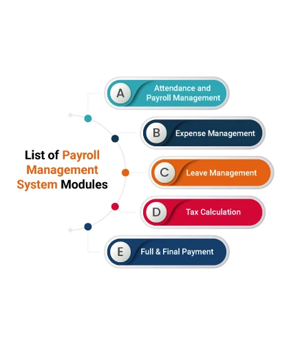Payroll Management System Modules