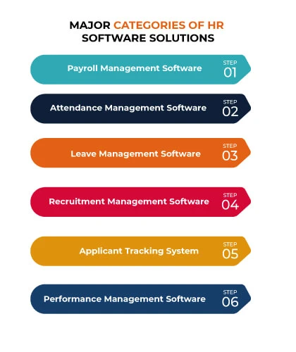 HR Software Categories