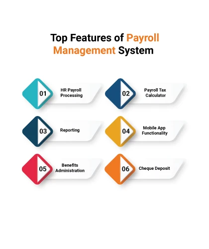 Features of Payroll Management Software