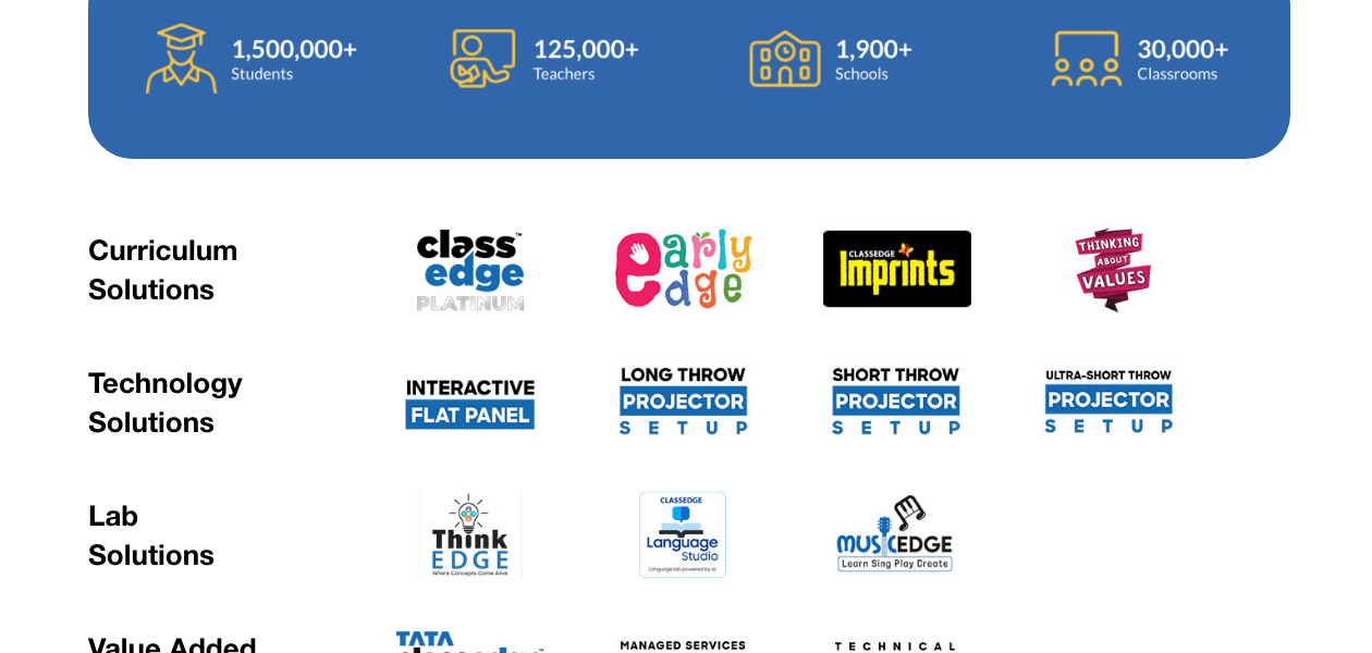 Product Enrichment Section Image