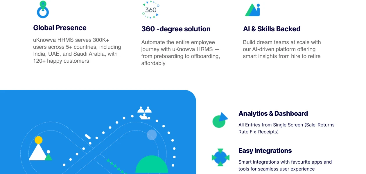 Product Enrichment Section Image