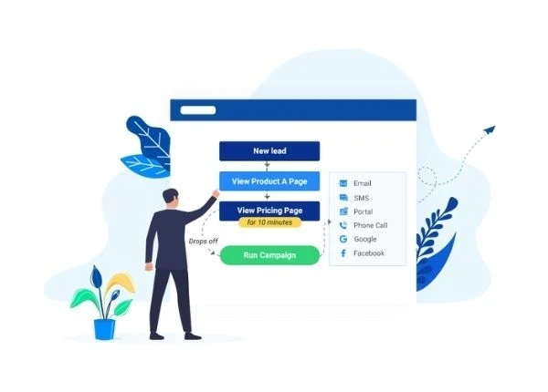 End-to-end Marketing Automation Software