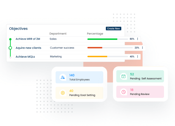 Performance Management System