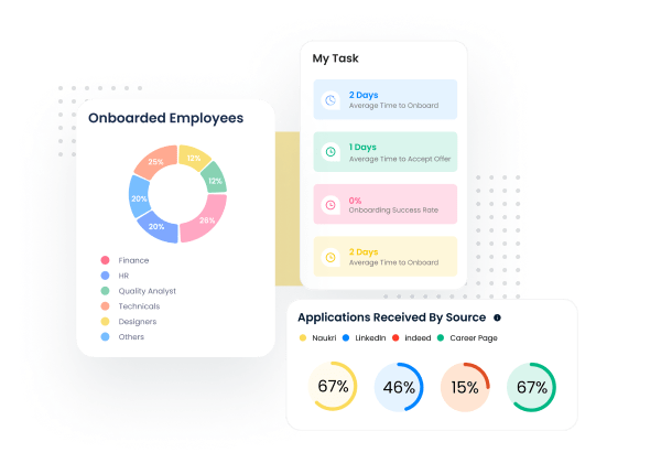 Recruitment & Onboarding