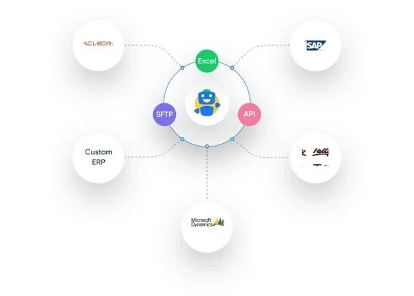 Import data directly from any ERP
