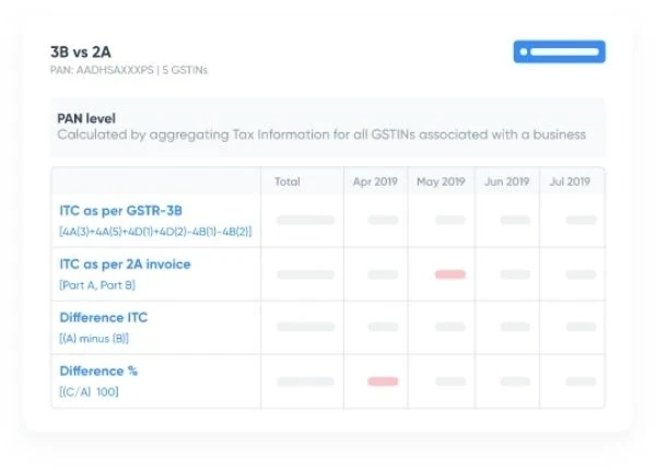 Smart, insightful reporting