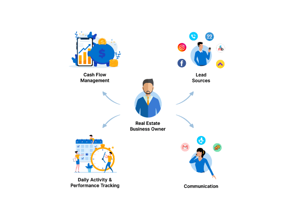 Managing lead with Buildesk CRM