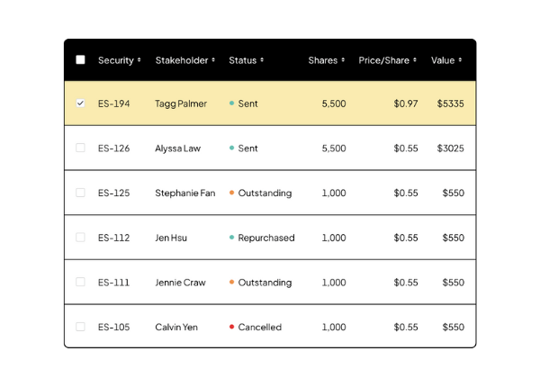 End-to-end equity management
