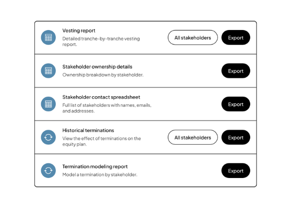 HRIS and payroll integrations
