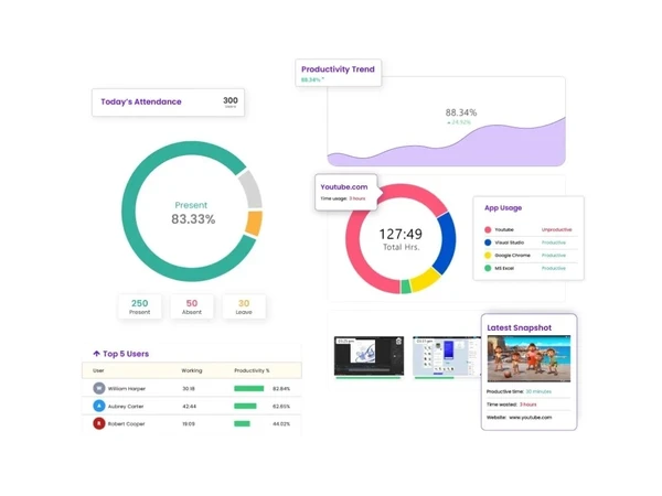 Track productivity in real-time