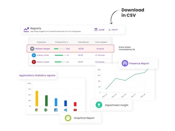 Simple Insightful Reports