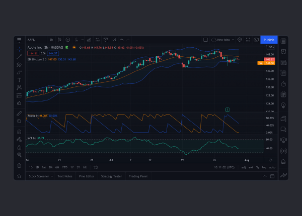 Charts that move markets