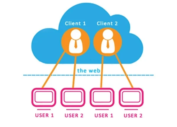 Flexible Deployment Options