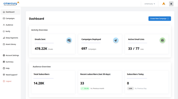 cmercury Dashboard