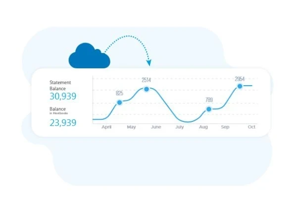 Get real-time business insights