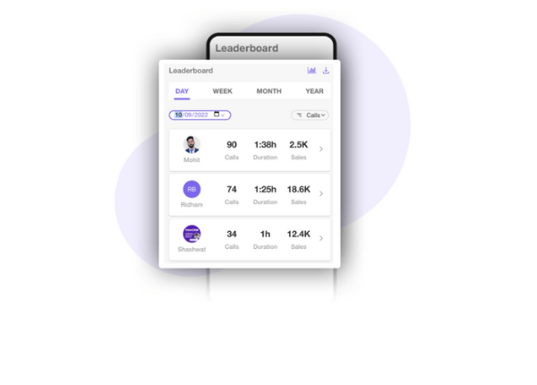 Leaderboard Report