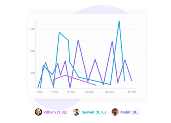Sales Report