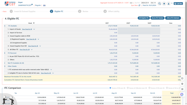 2B Eligible ITC Dashboard