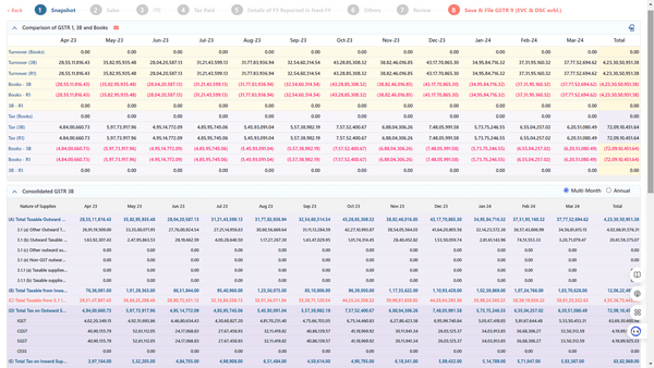 Comparison GSTR1, 3B and Books