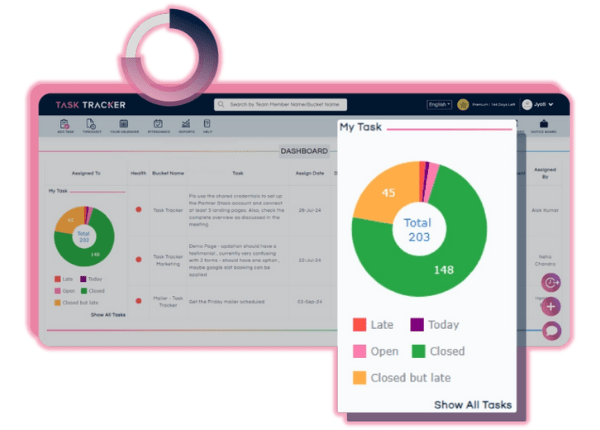 Performance Tracking