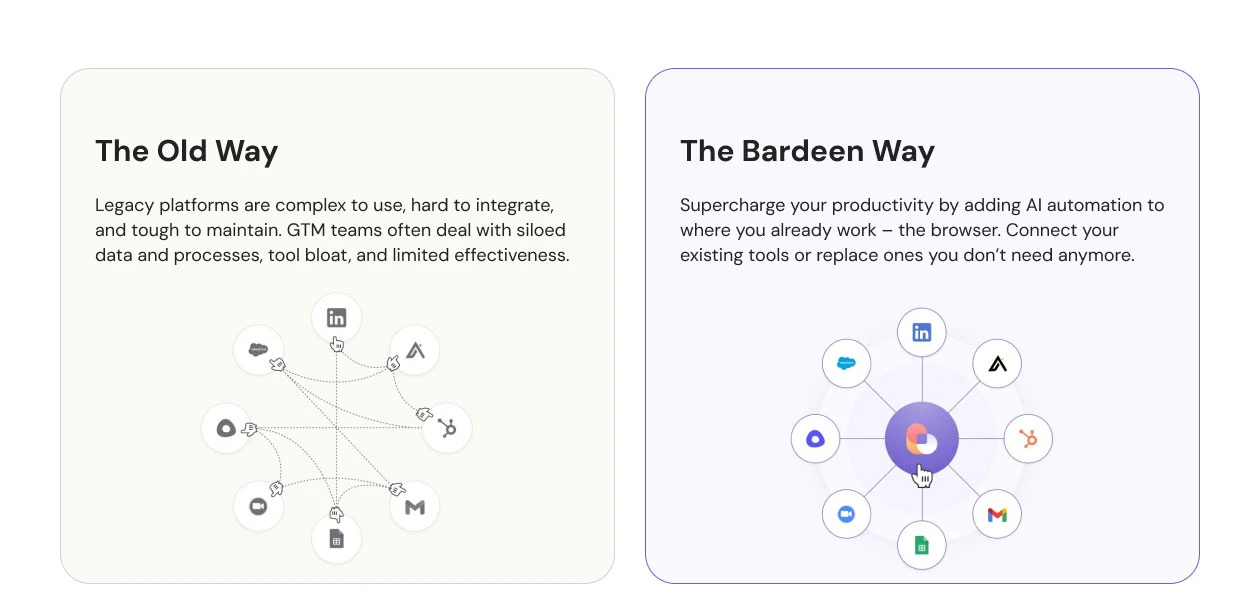 Product Enrichment Section Image