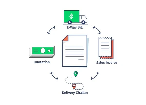 All Documents in One Place