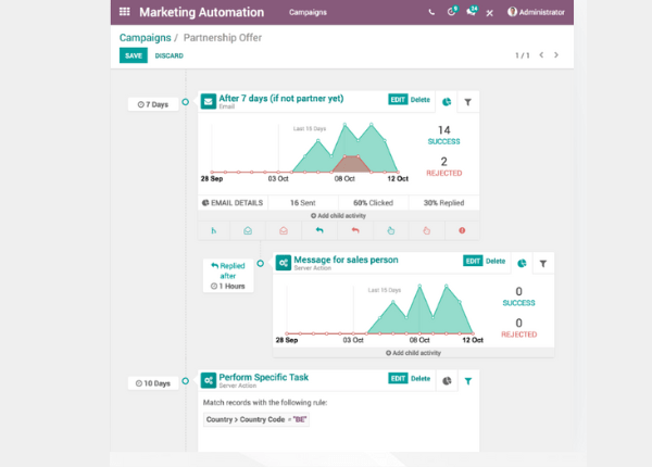 Automate much more than just emails