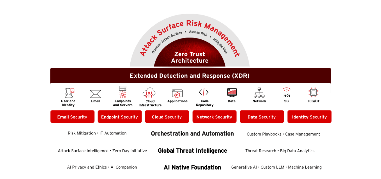Product Enrichment Section Image