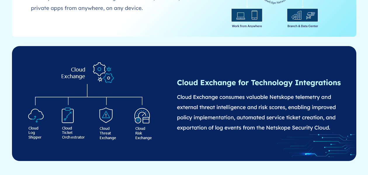 Product Enrichment Section Image