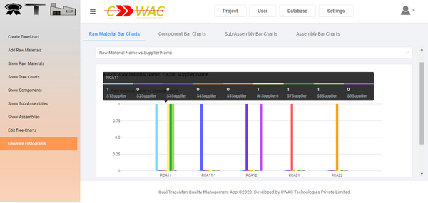 Bar Charts and Histogram Representation Feature
