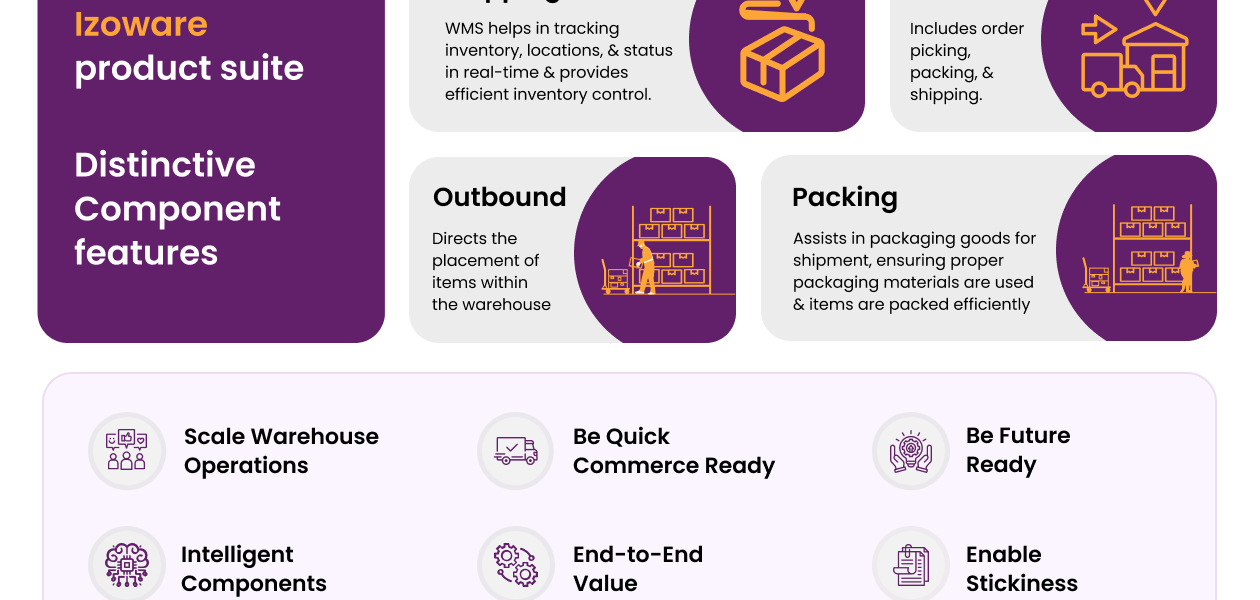 Product Enrichment Section Image