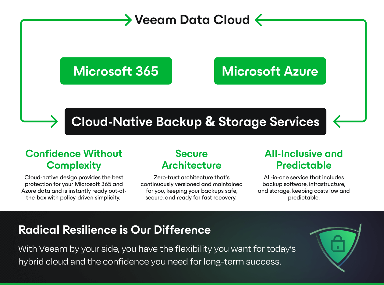 Product Enrichment Section Image