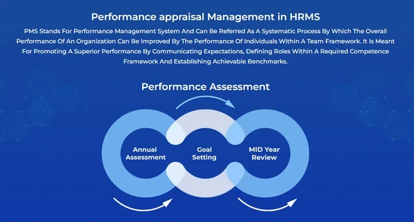 Performance Appraisal Management in HRMS
