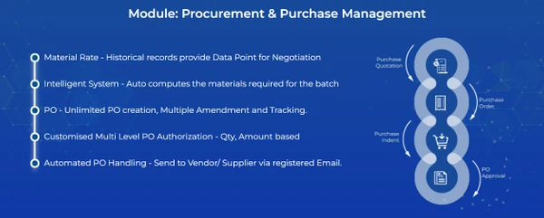Procurement & Purchase Management