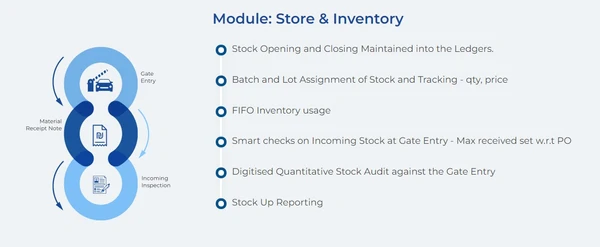 Store & Inventory