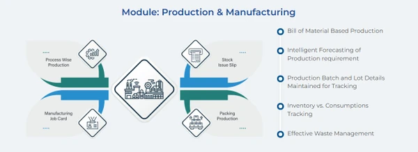 Production & Manufacturing