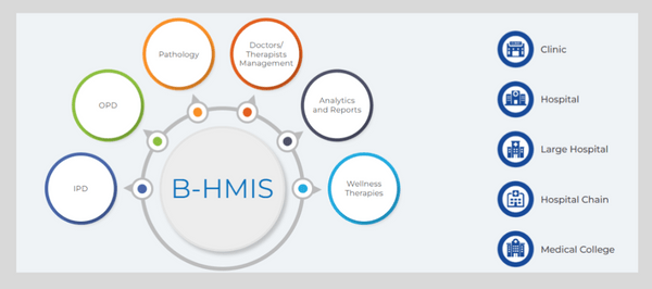  Customizable Suit Meeting the Requirements