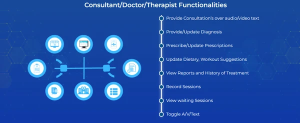 Consultant/Doctor/Therapist Functionalities
