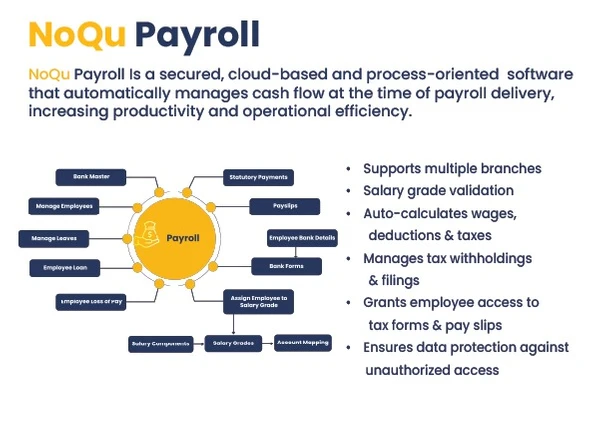 NoQu Payroll – Secure & Automated Payroll Management Solution