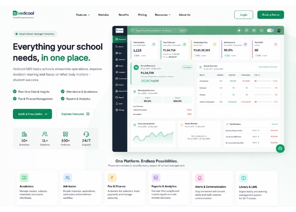 Management Information System (MIS)