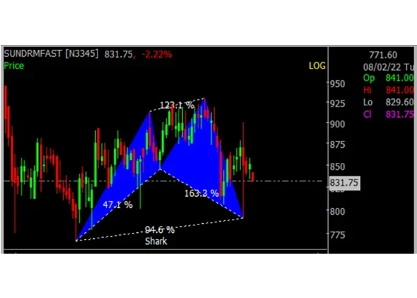 CANDLESTICK SCANNER / HAMONIC SCANNER