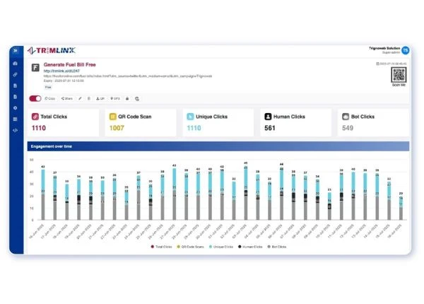 Link analytics Dashboard