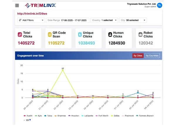 Live traffic city and country dashboard