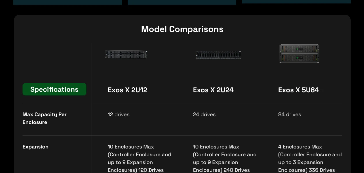 Product Enrichment Section Image